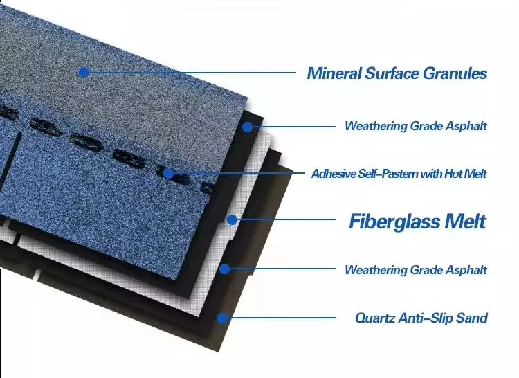 Asphalt Roofing Shingles