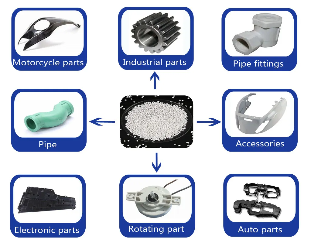 PP Resin Applications