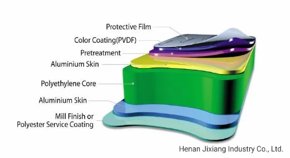 Acm Aluminum Composite Materials