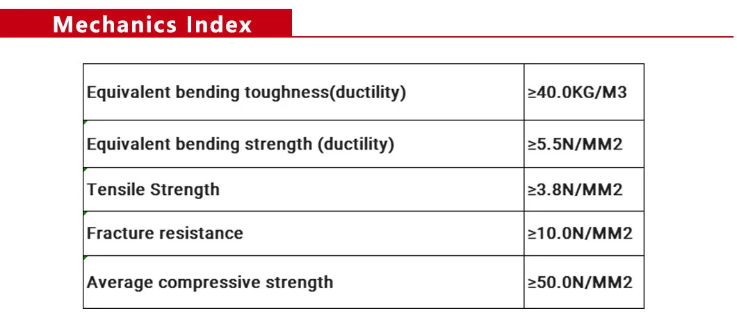Resistance to Sulfate Corrosion High Ductility Concrete