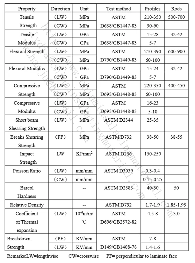 FRP Pultruded Profile
