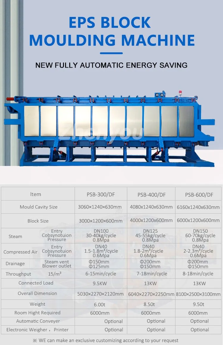 EPS Machine Overview