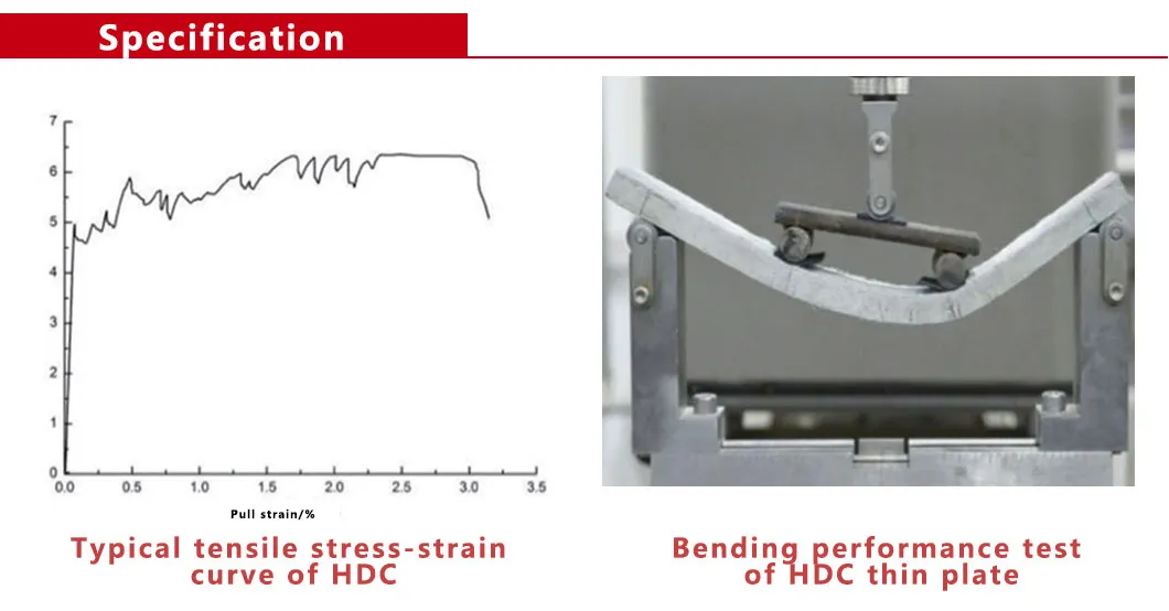 Resistance to Sulfate Corrosion High Ductility Concrete