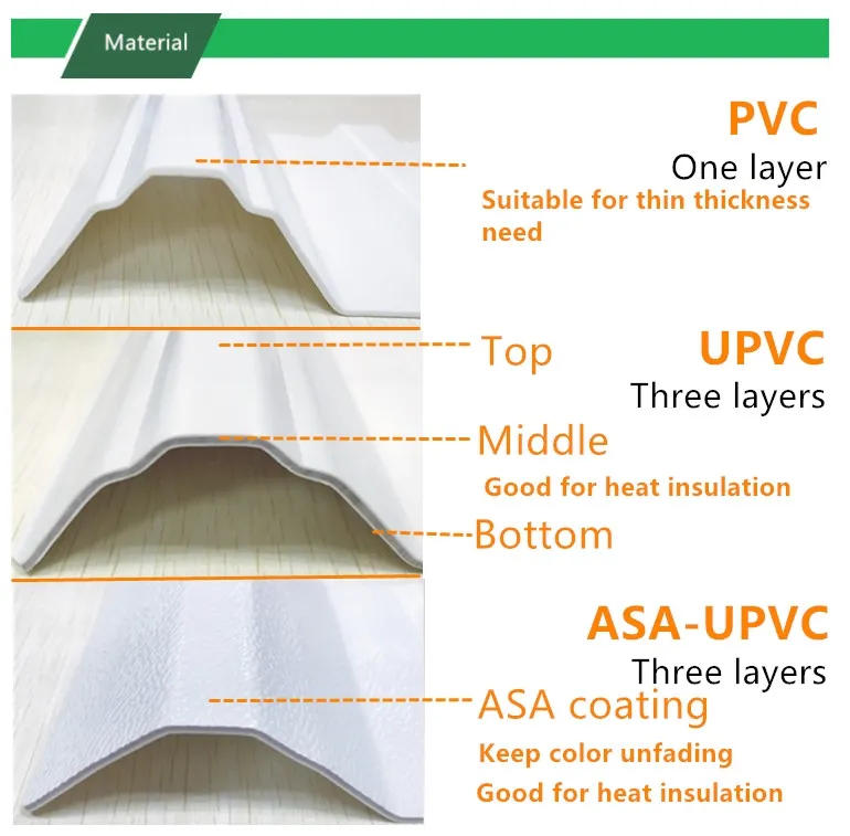 UPVC Roofing Sheet Details
