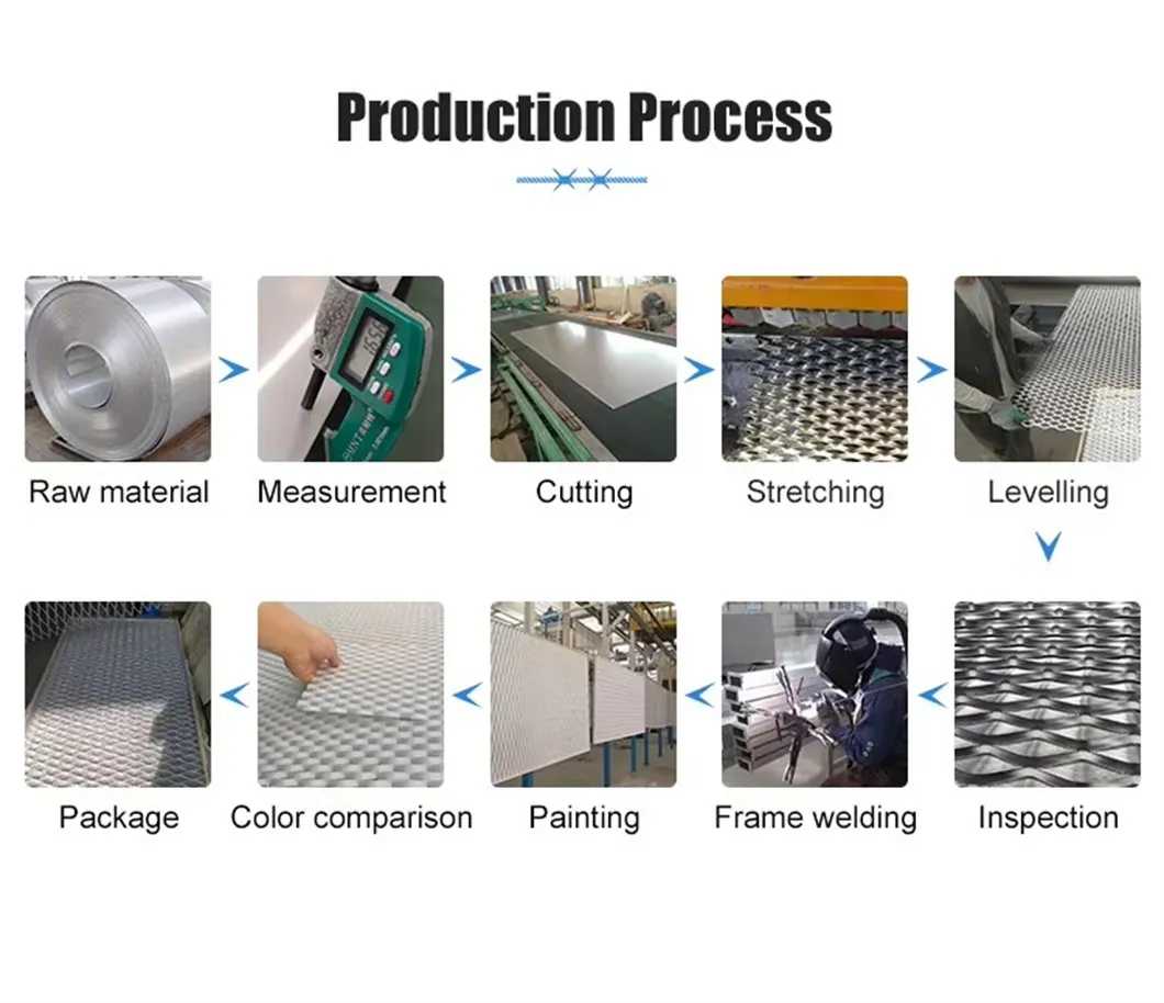 Production Process