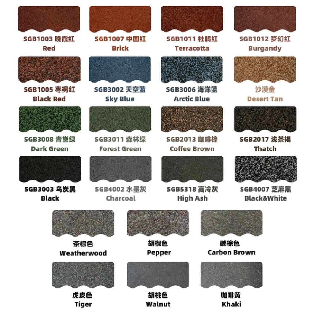 Types of Tiles