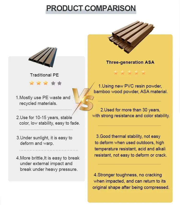 Waterproof Test Result