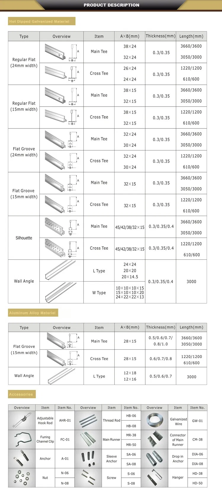 Full Product Specification