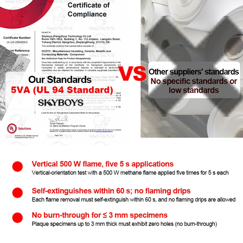 Construction Material Insulation Thermal Fireproof Refractory Ceramic Fiber Blanket for Industrial Furnace
