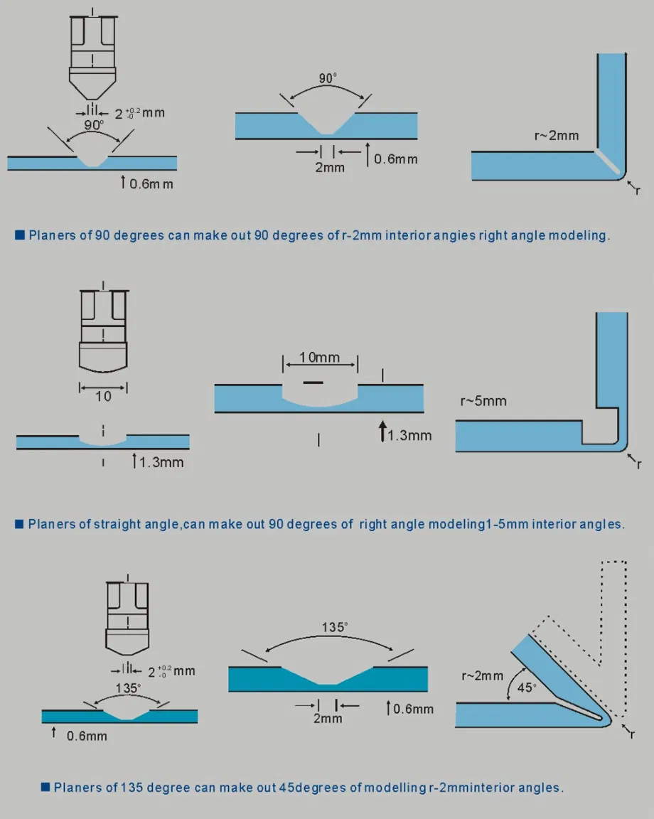 Installation Guide 2