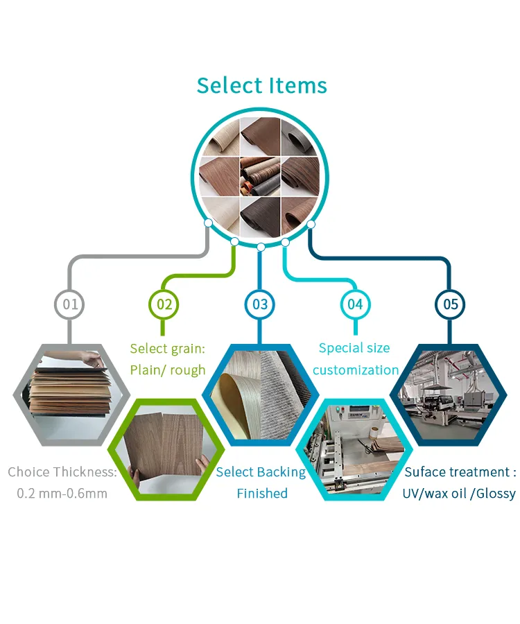 How to buy Wood Veneer