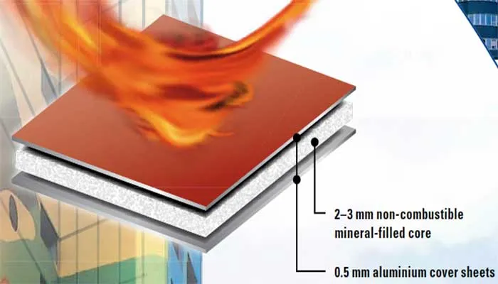 Fireproof ACP Aluminum Composite Panel Building Project