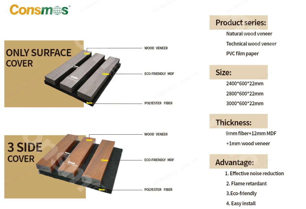 Acoustic Panel Display