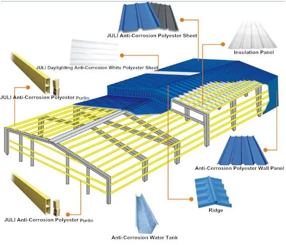 Installation Diagram