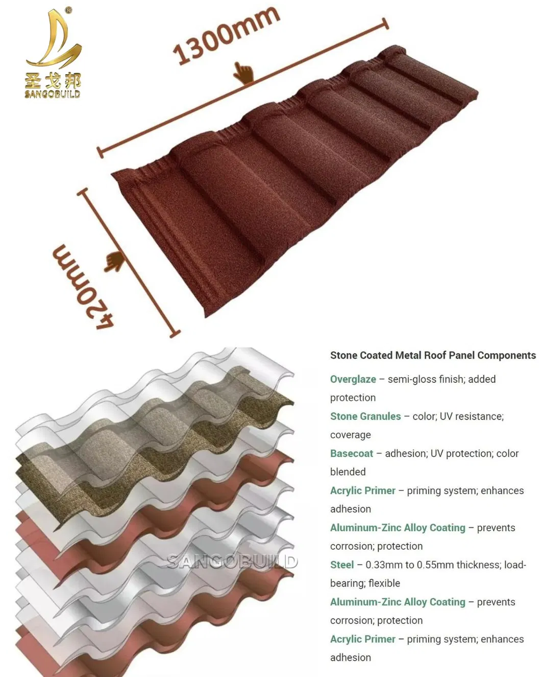 Roofing Metal Sheet Construction