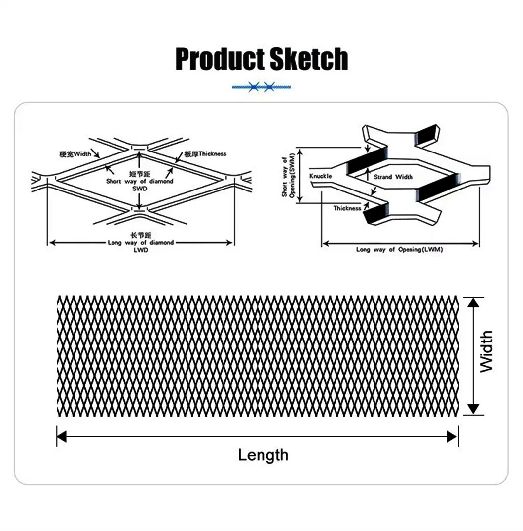 Mesh Features Detail