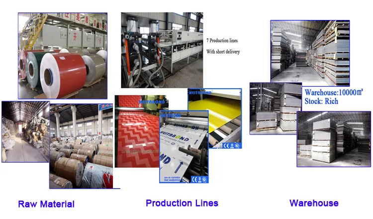 Factory Production