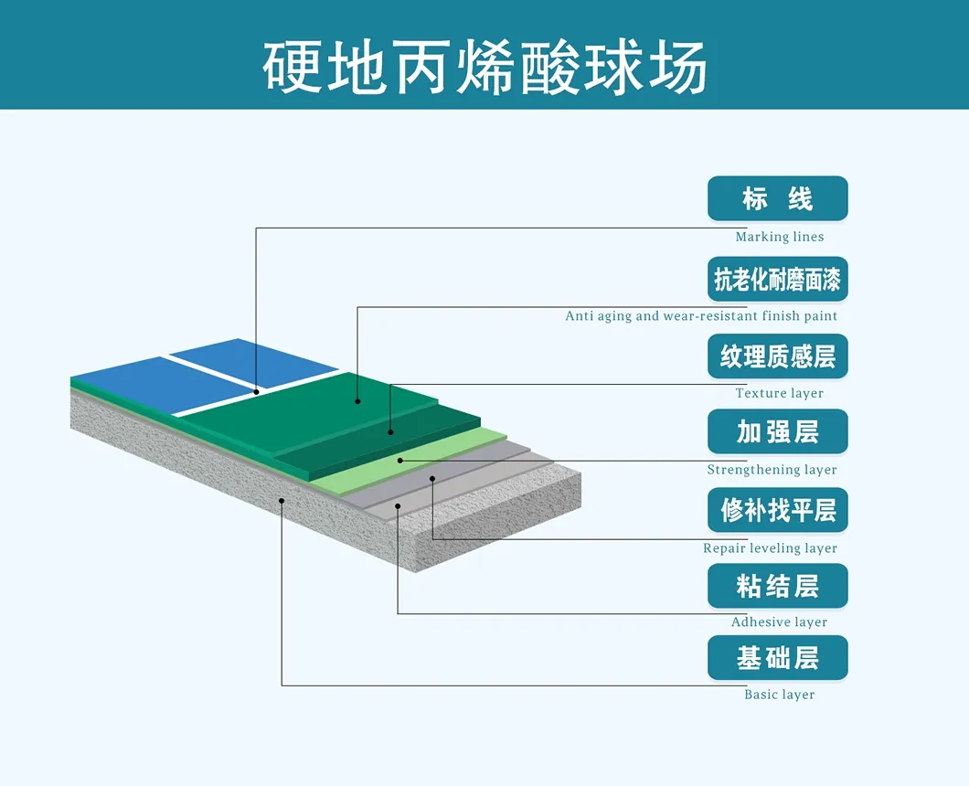 Application Detail 5