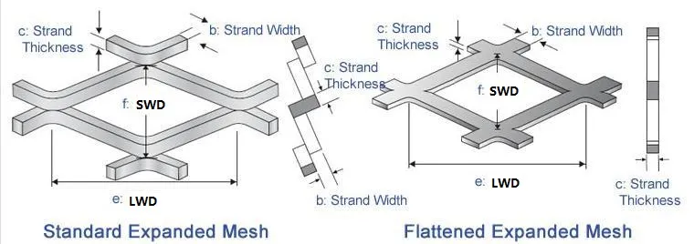 Expanded Metal Mesh Furniture Raw Material