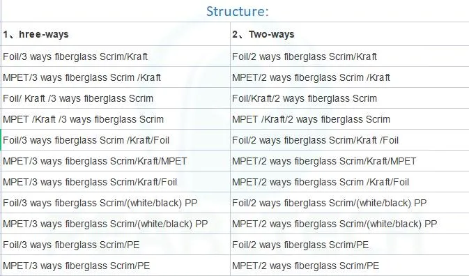 Aluminum Foil Scrim Kraft