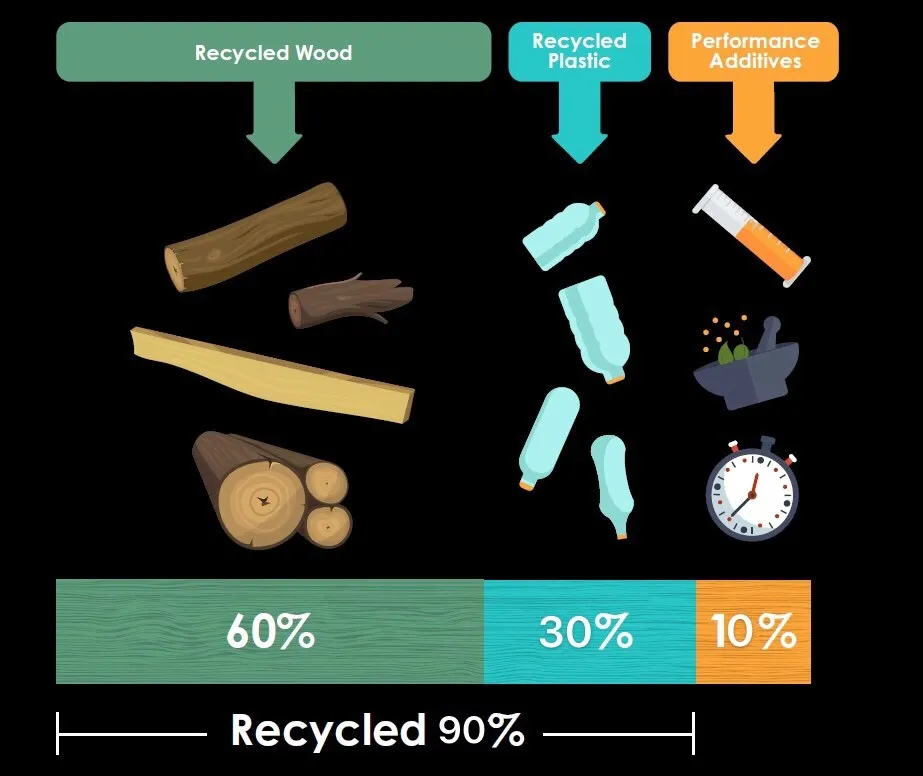 Manufacturing Process