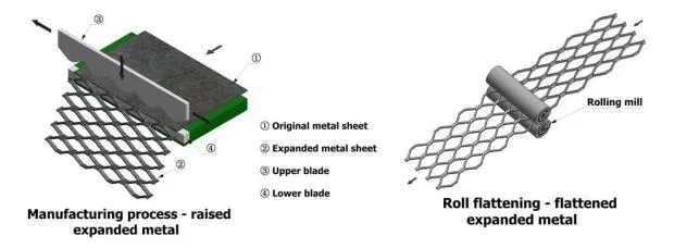 Manufacturing Diagram