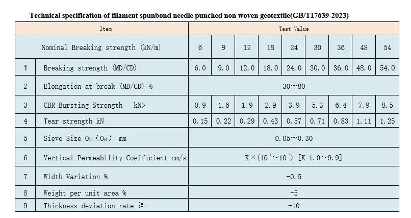 Product Parameters Overview