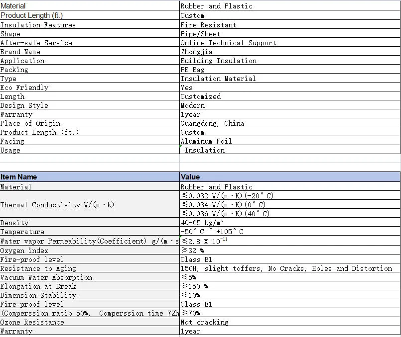 Rubber Foam Detail 1