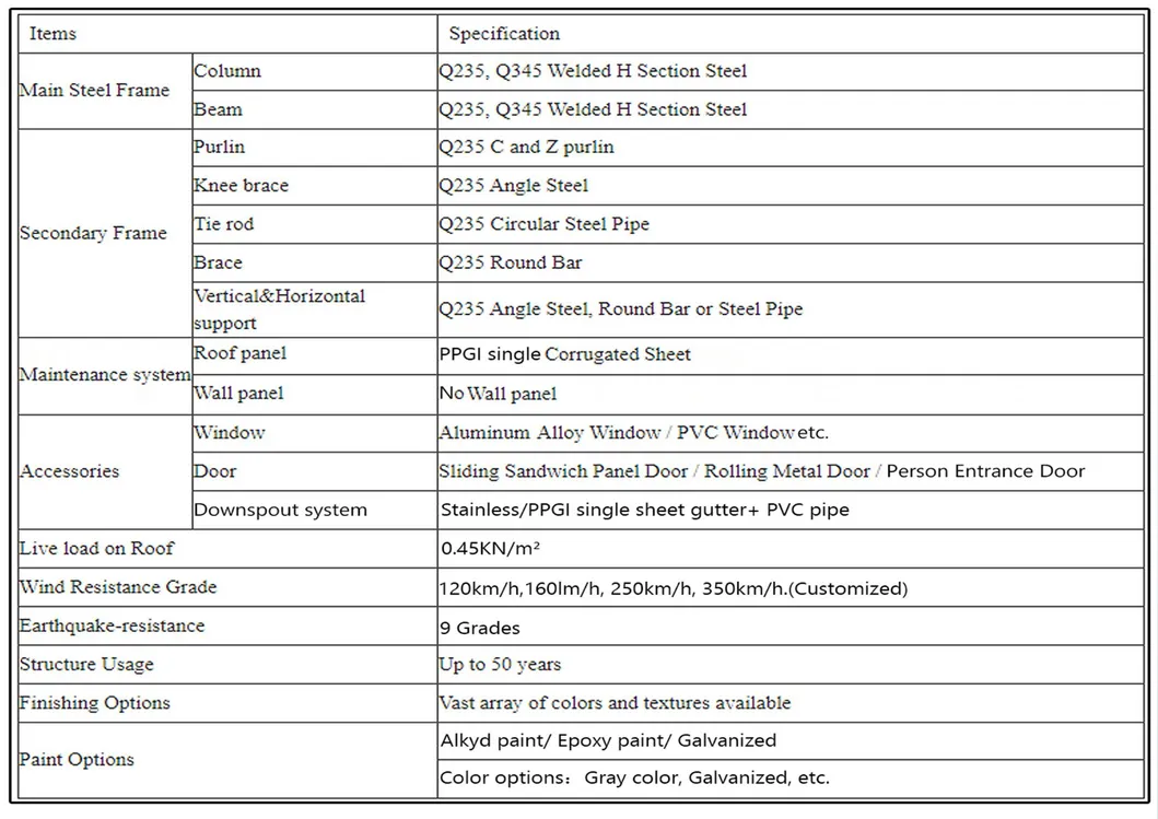 Parameter Chart