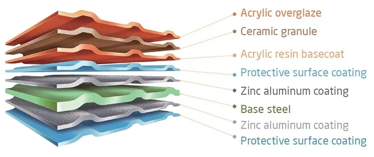 Shingle Design View 2