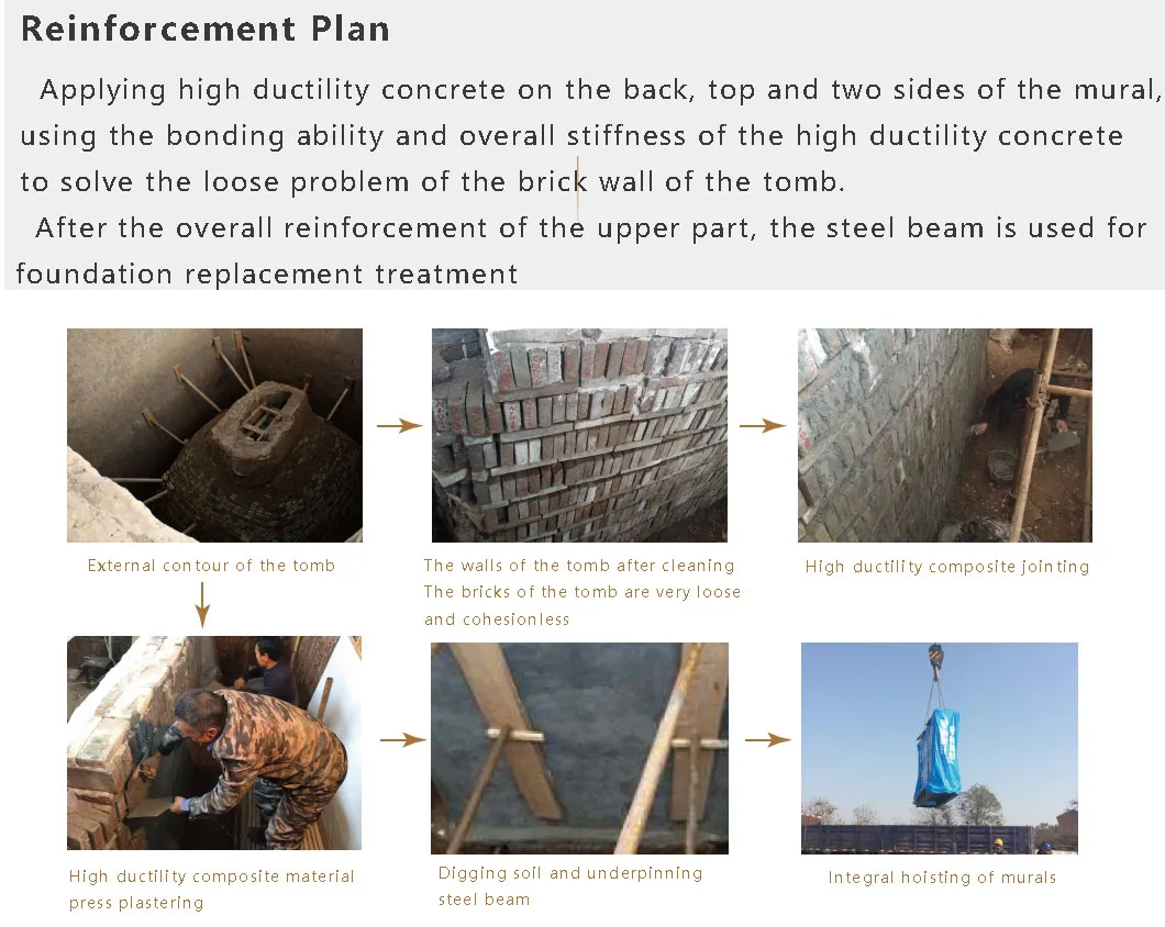Resistance to Sulfate Corrosion High Ductility Concrete