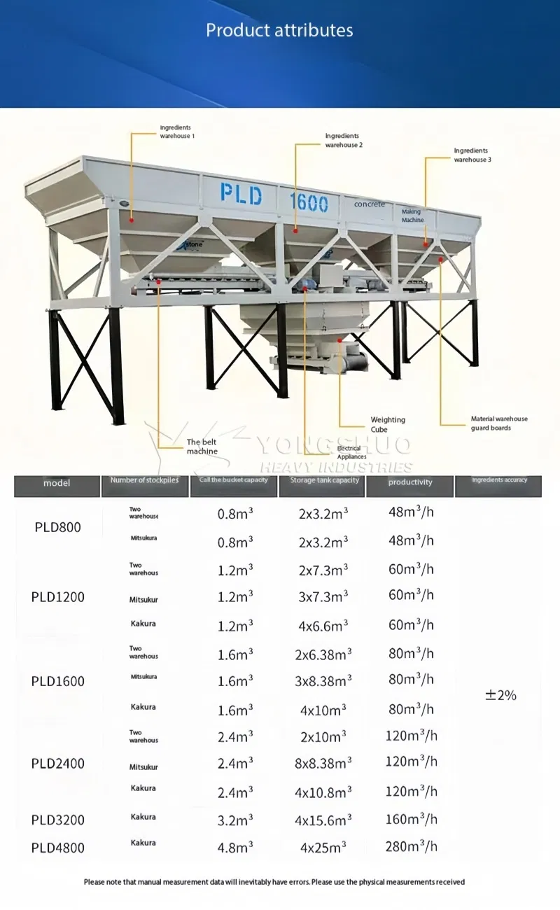 Technical Specifications Chart