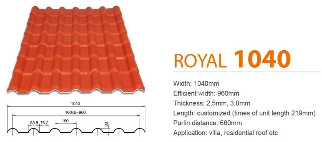 Roofing Insulation Material