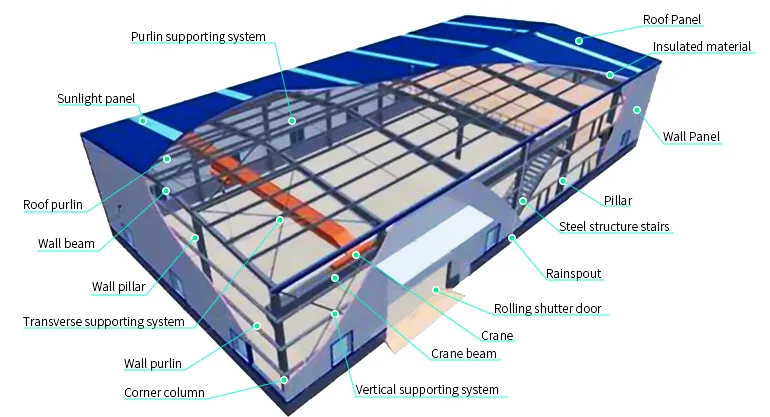Steel Building Layout