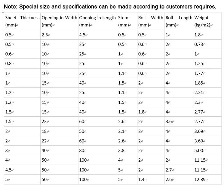 Decorative Mesh Application
