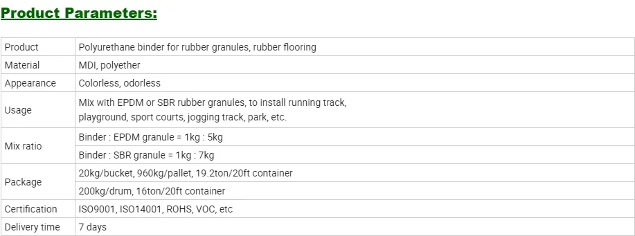 Polyurethane Binder 1