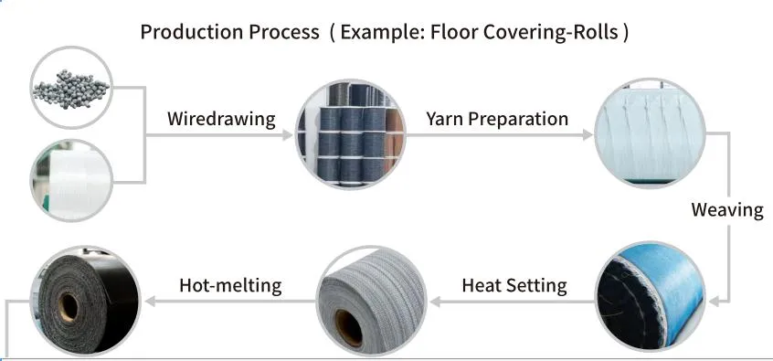 Woven Vinyl Mat Structure