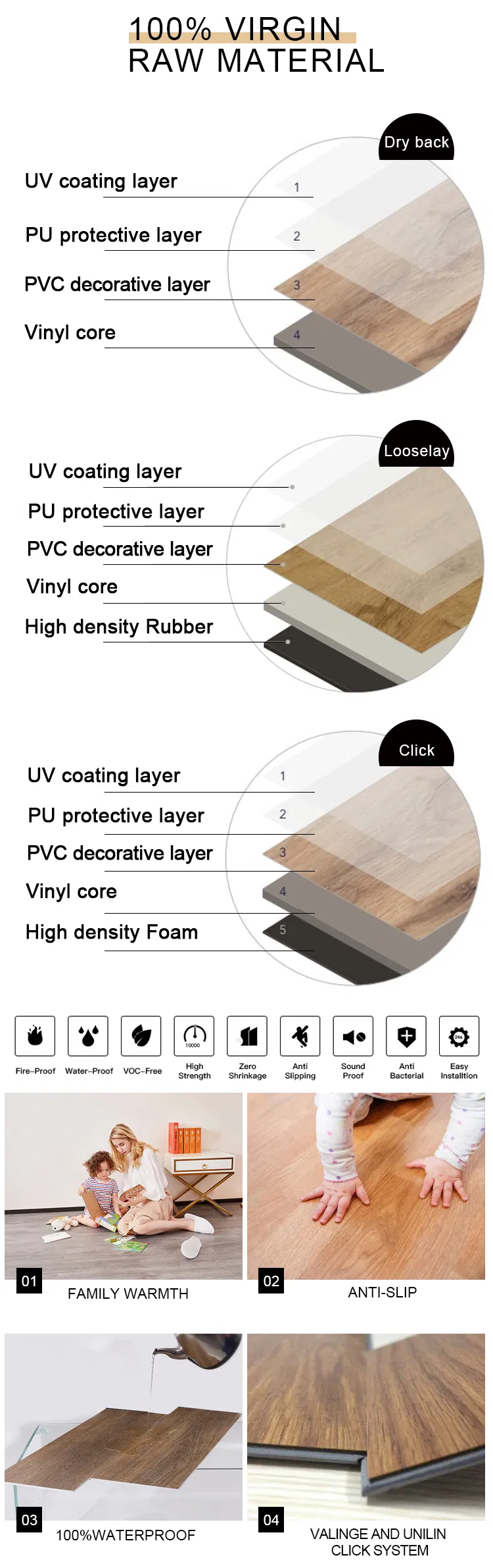 Self Adhesive Flooring Detail