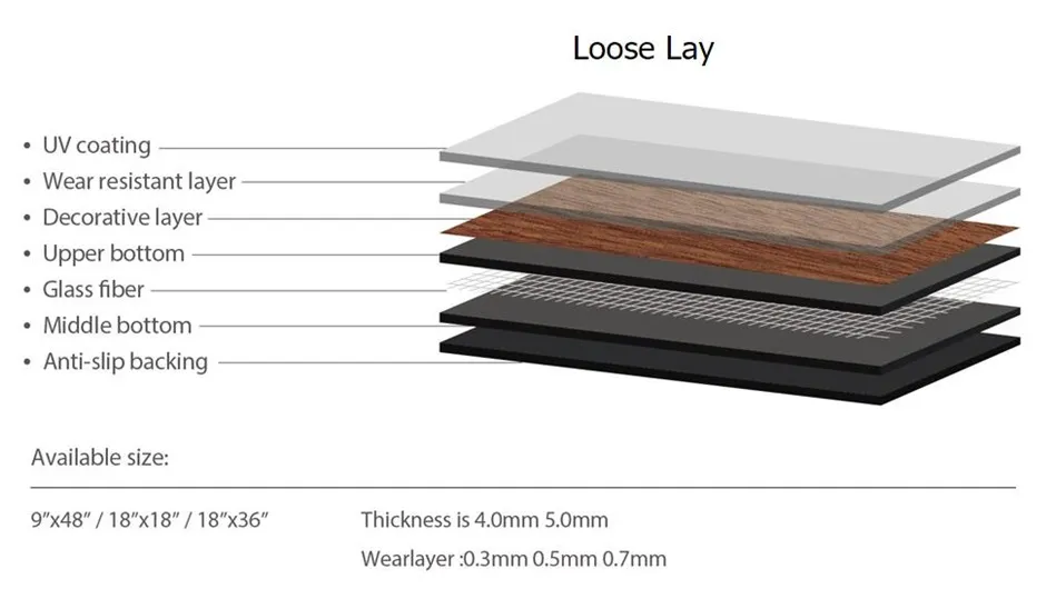 LVT Loose Lay