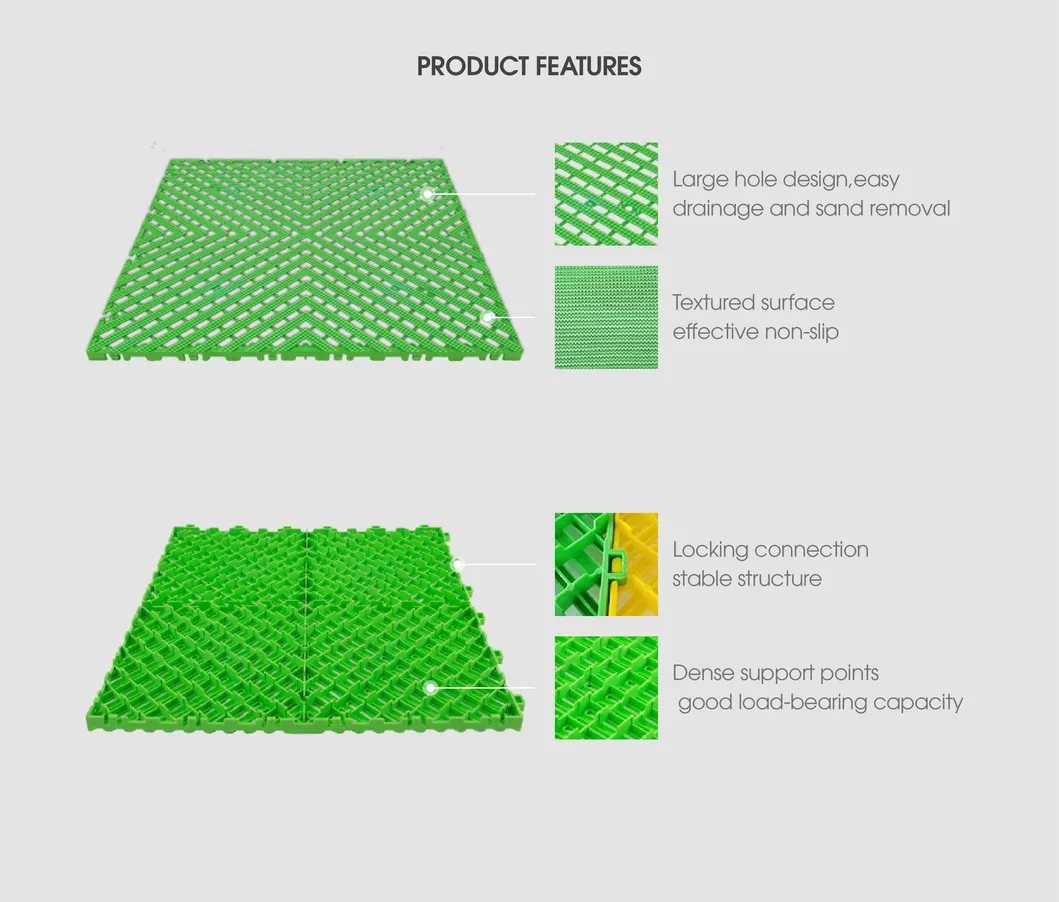 Product Features Map