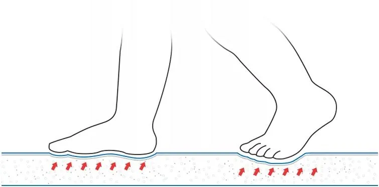 Anti Fatigue Standing Mat