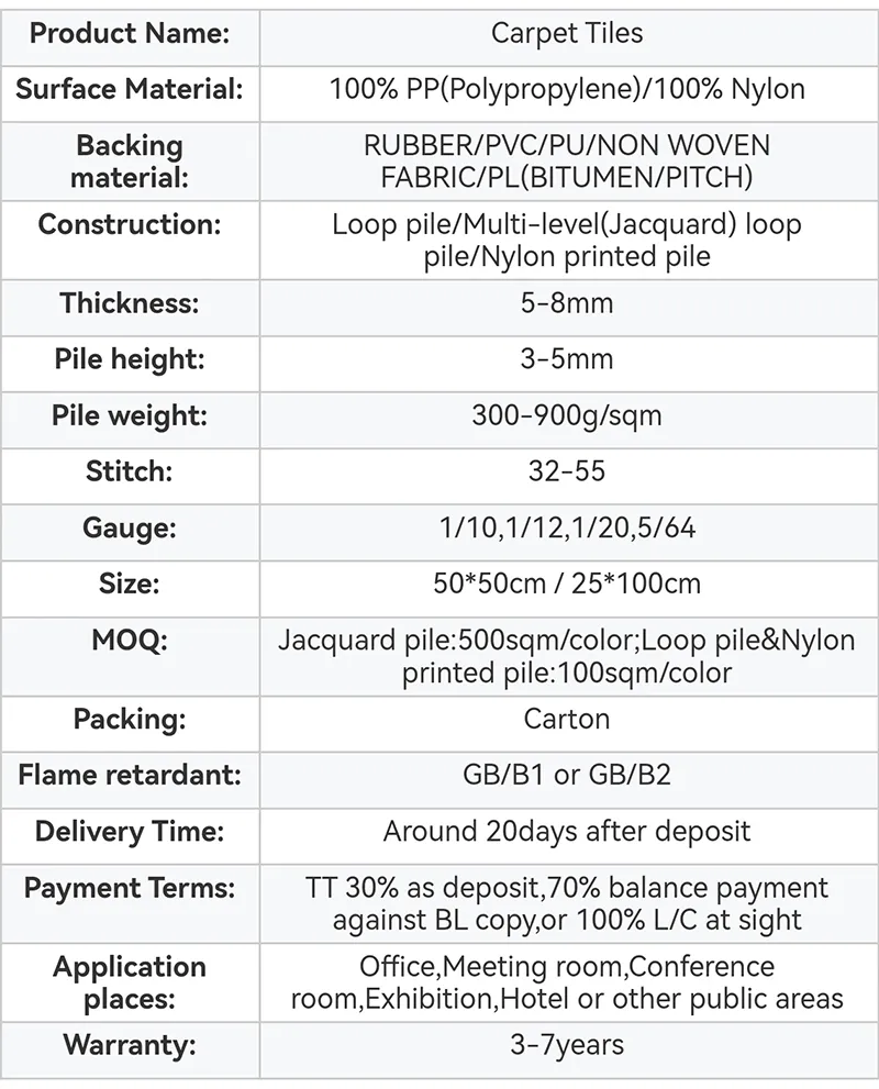 Carpet Tiles Detail 2