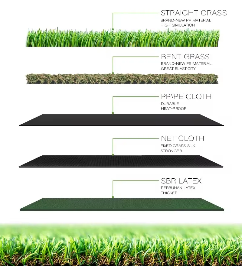 Environmental Protection