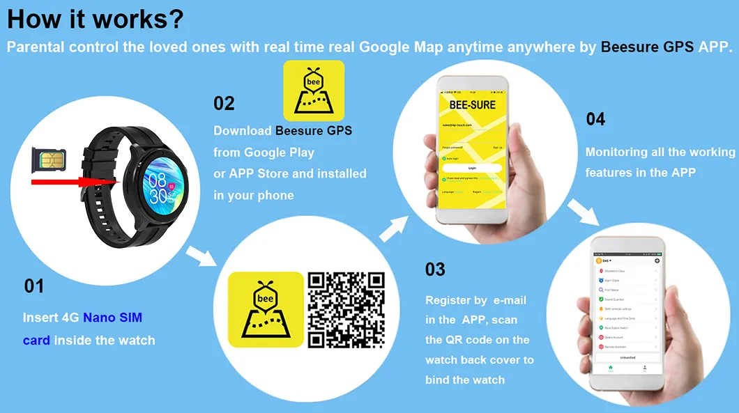 Smart GPS Tracker Usage