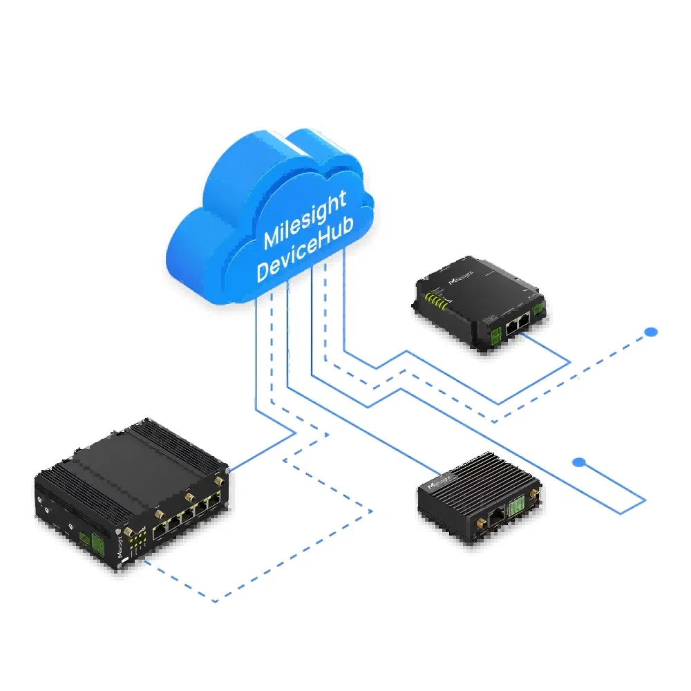 Milesight 4G LTE Industrial IoT Router Modem with WiFi and GPS Connectivity