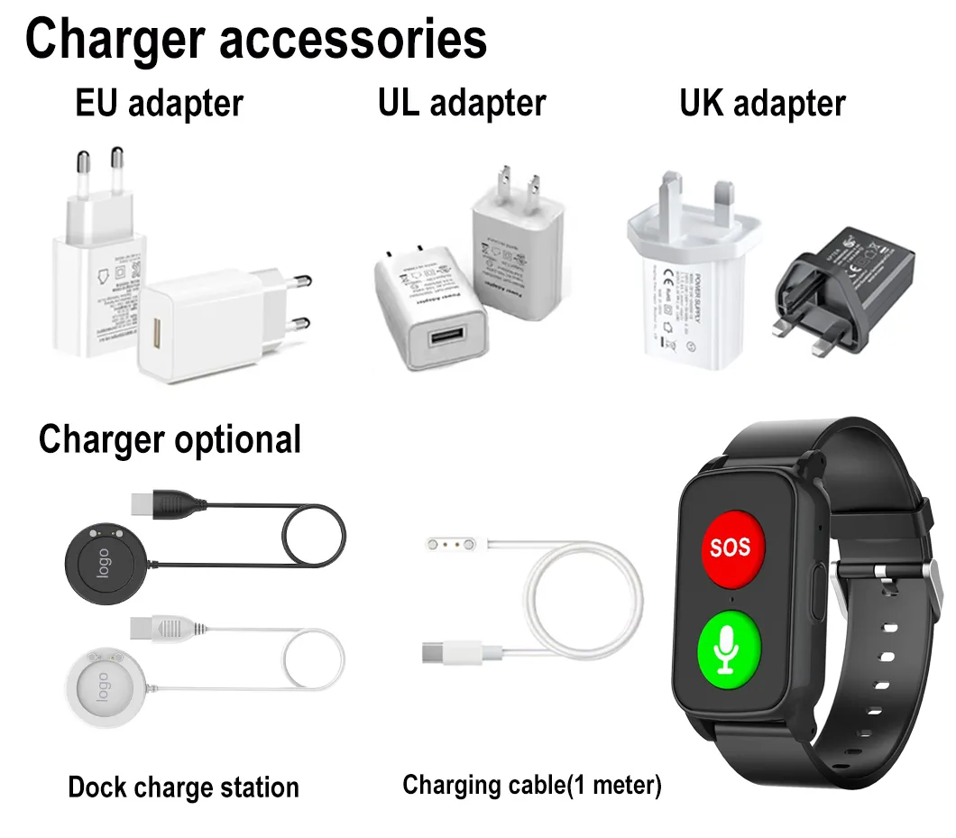 GPS Tracker Overview 3