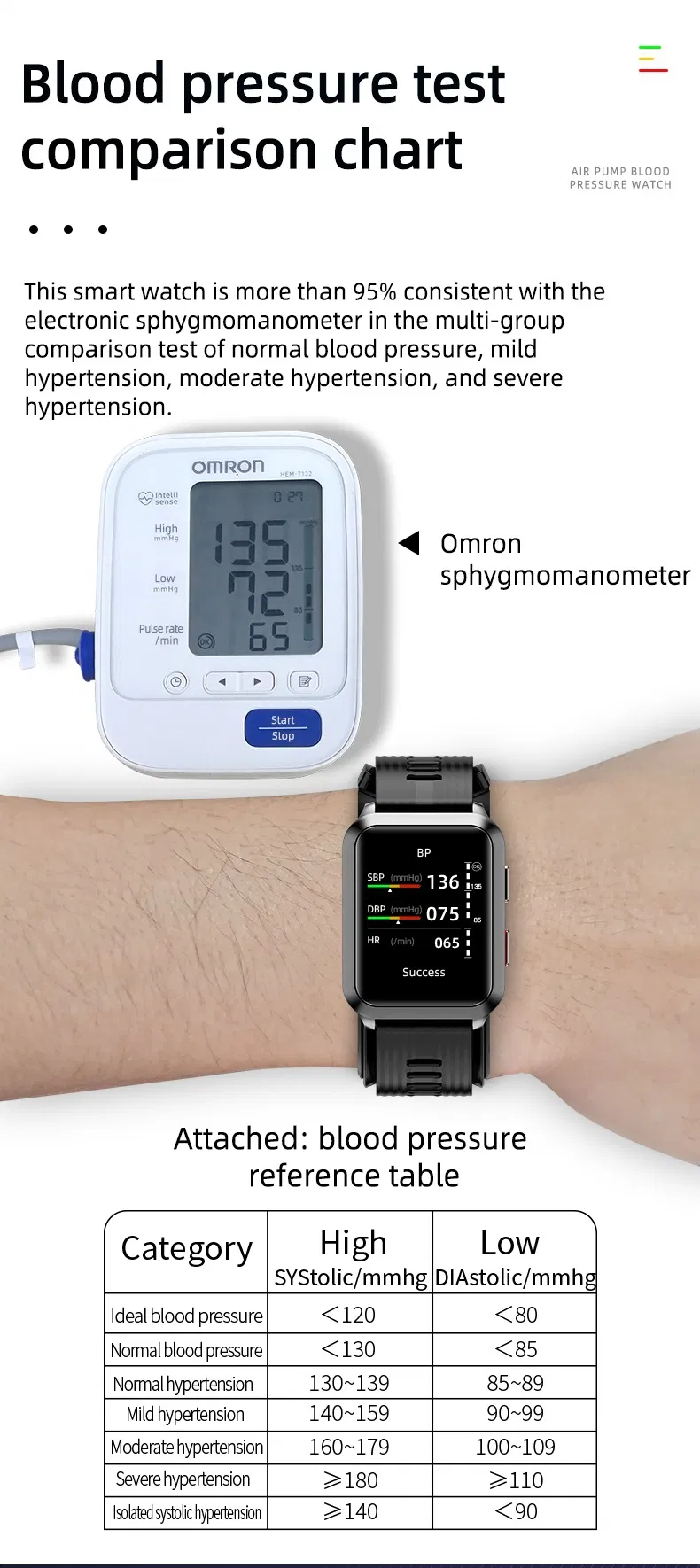 Smart Bracelet Feature 4