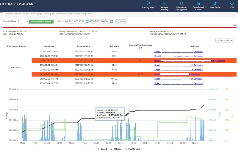 Vehicle Tracker Detail