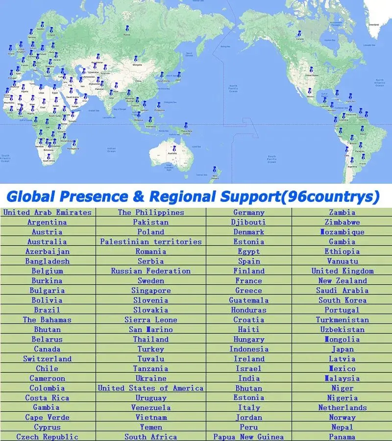Manufacturer Experience