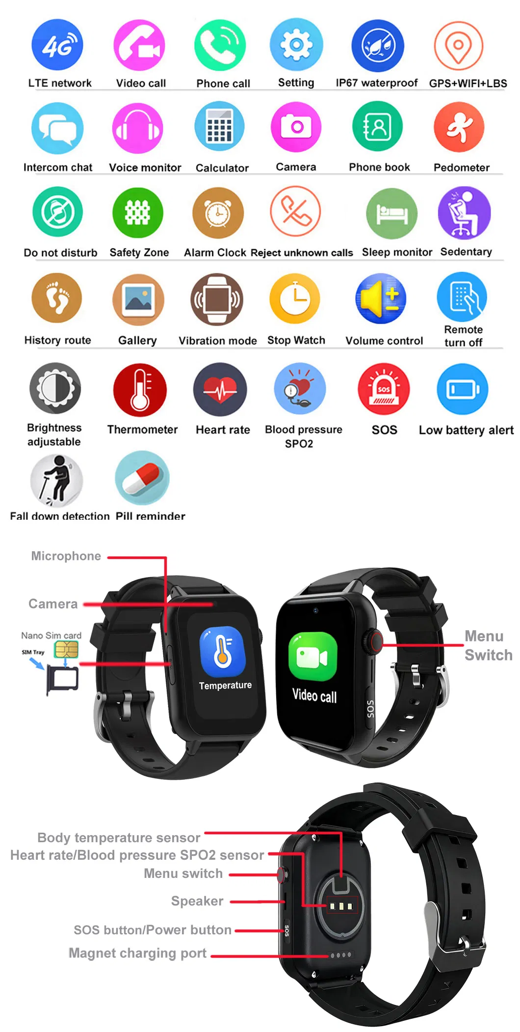 Watch Technical View